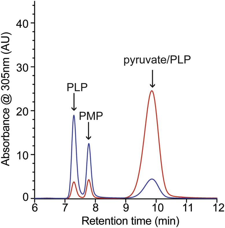 Figure 4