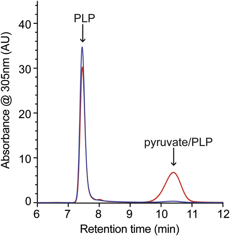 Figure 2