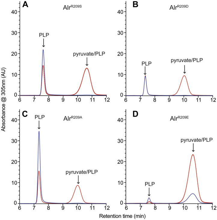 Figure 3