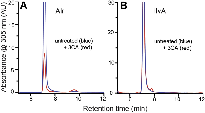 Figure 6