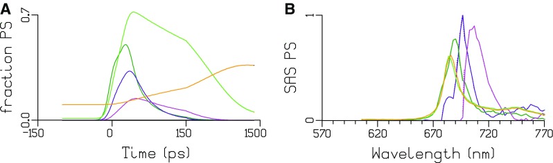 Fig. 8