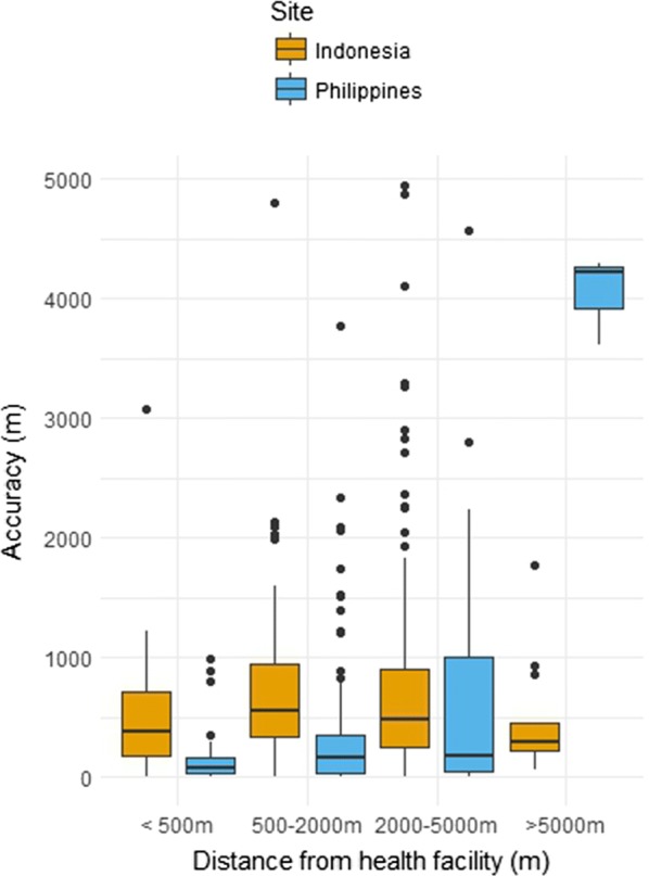 Fig. 4