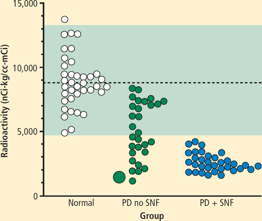 FIGURE 3