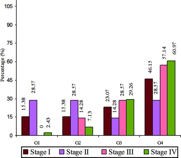 Fig.2