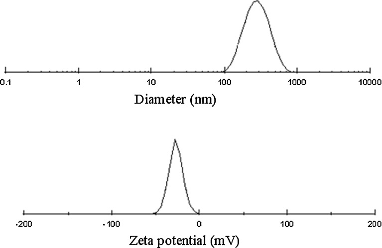 Fig. 11