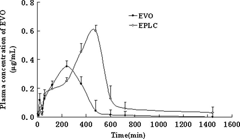 Fig. 14