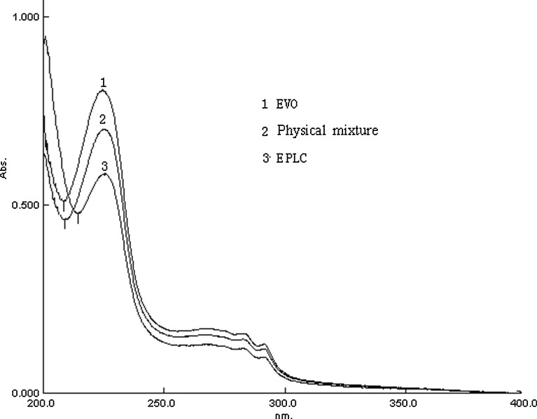 Fig. 6