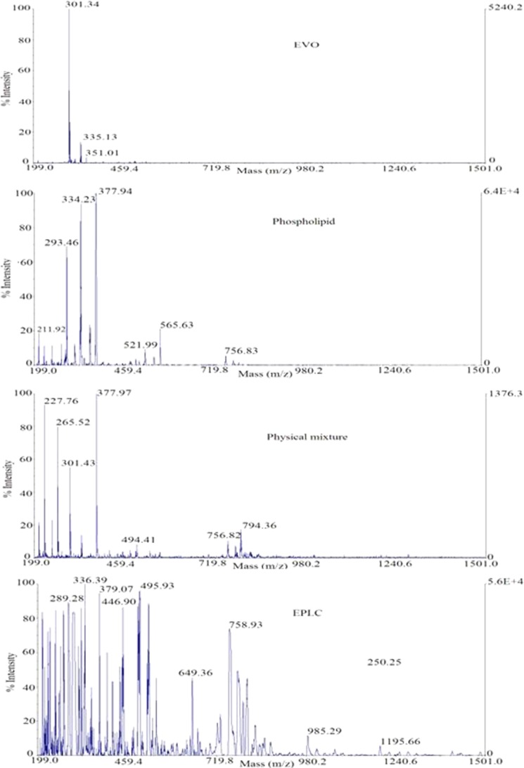 Fig. 9