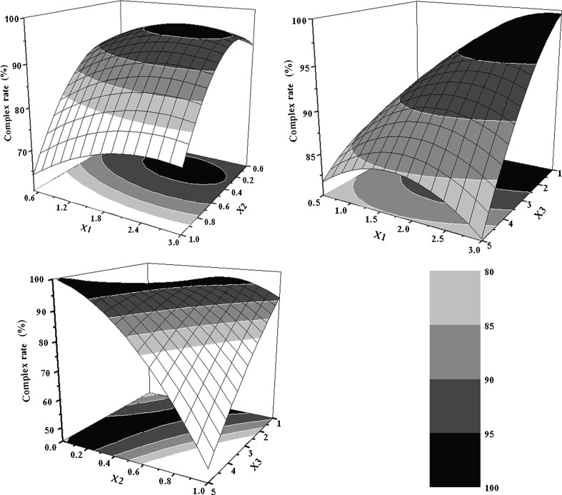 Fig. 3