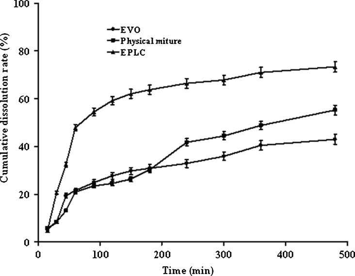 Fig. 12