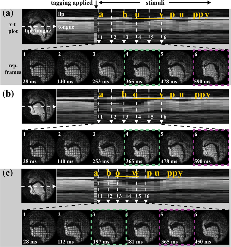 Figure 7.