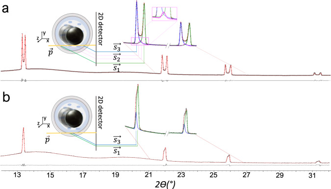 Fig. 2