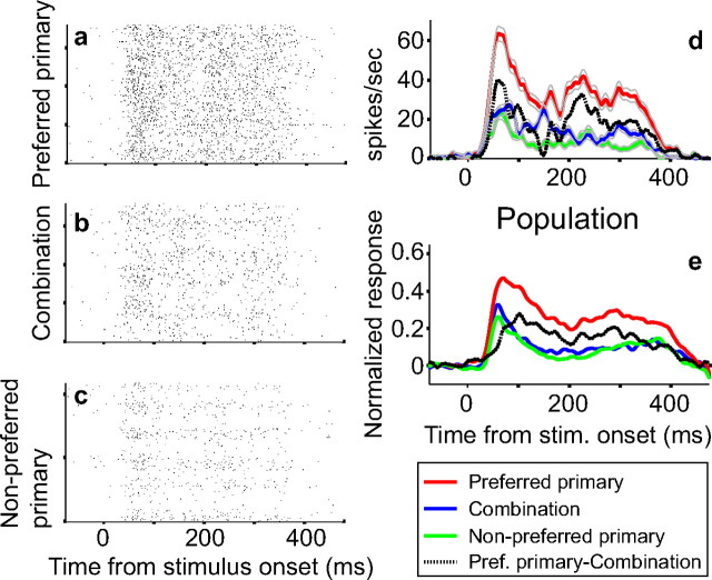 Figure 11.