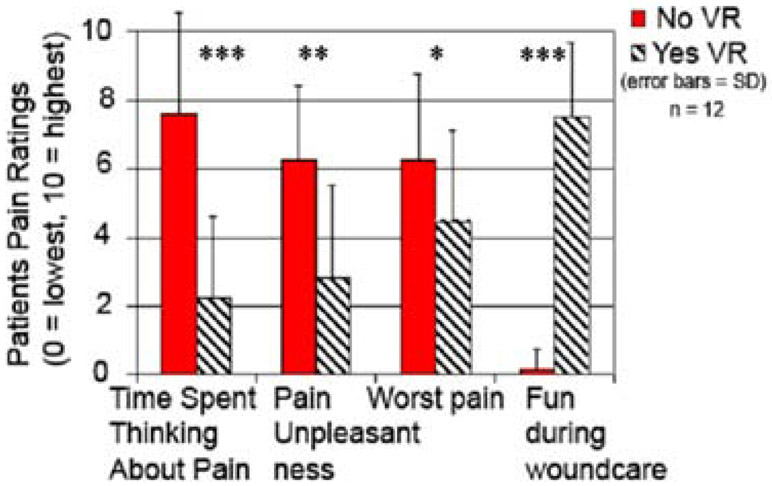 Figure 5.