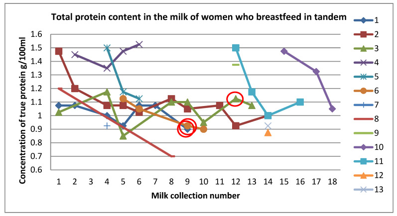 Chart 2