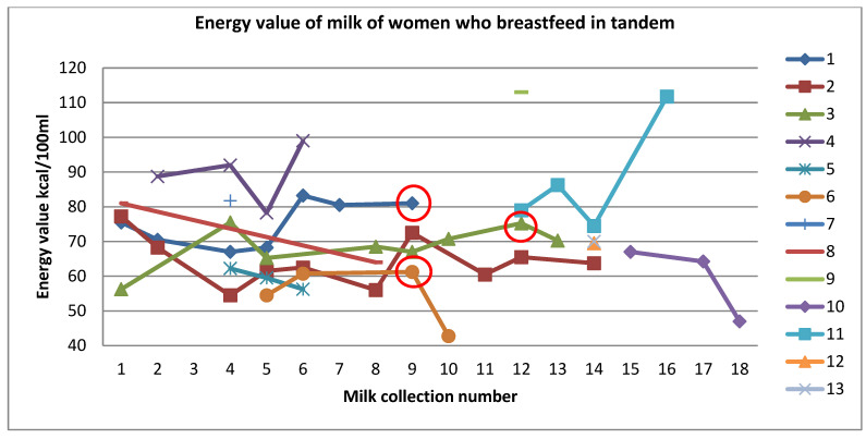 Chart 4