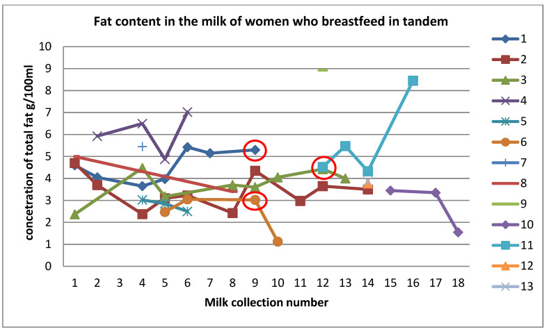 Chart 1