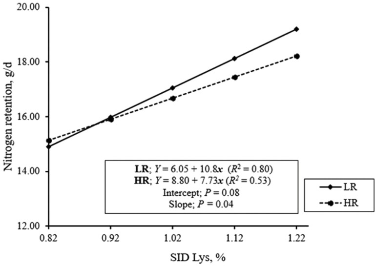 Figure 3.