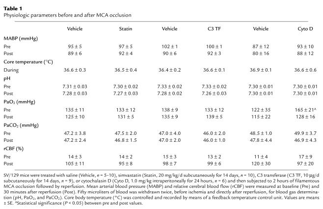 graphic file with name JCI0009639.t1.jpg