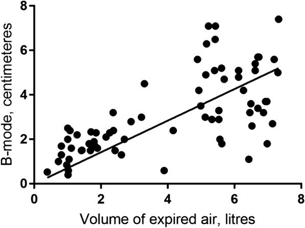 Fig. 6