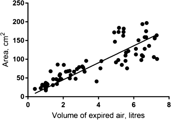 Fig. 7