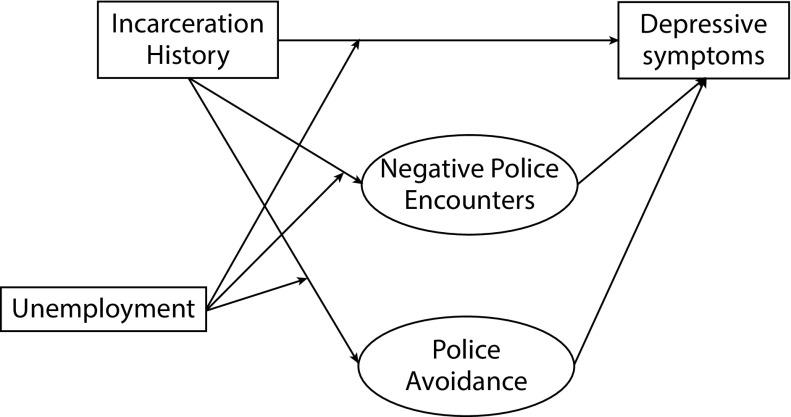 FIGURE 1—