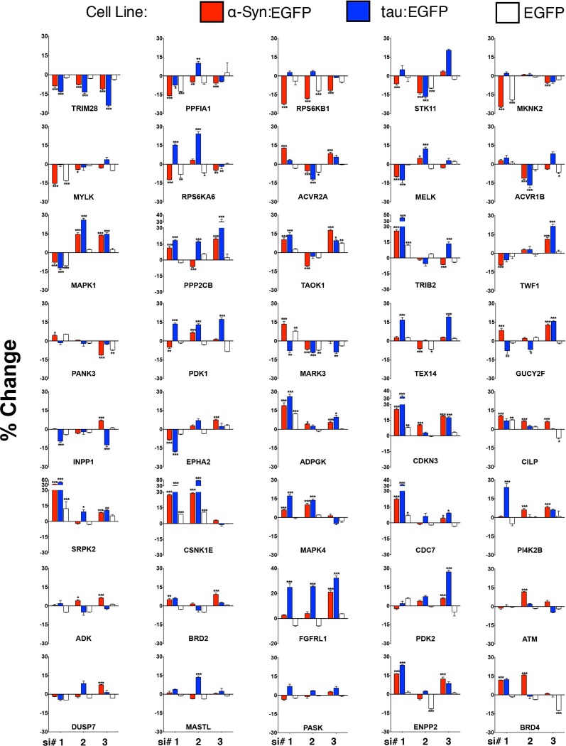 Figure 1—figure supplement 2.