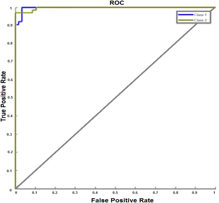 Figure 11