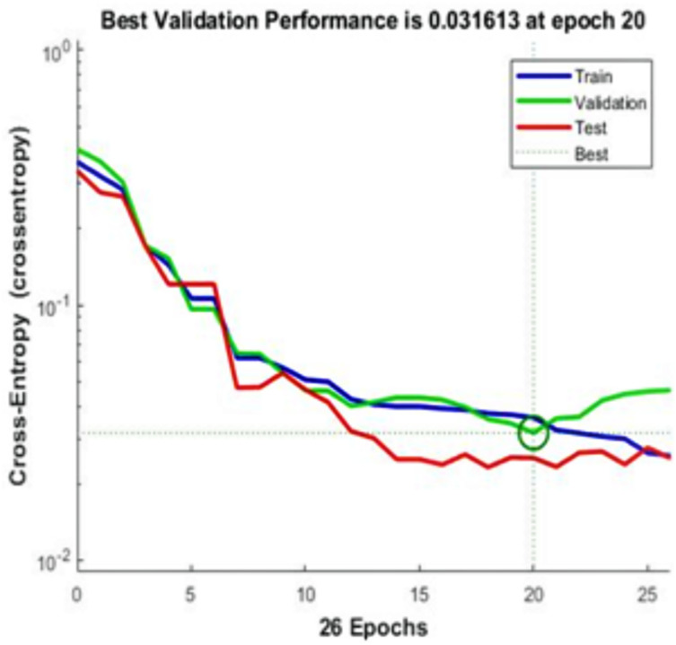 Figure 5