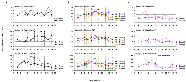 Figure 14