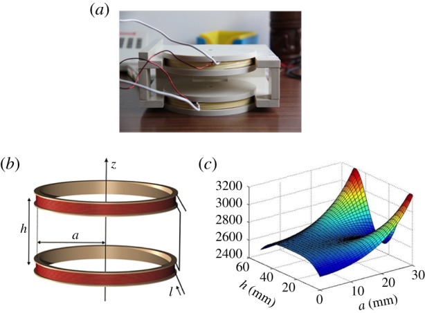 Figure 2.