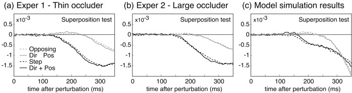 
Figure 9.
