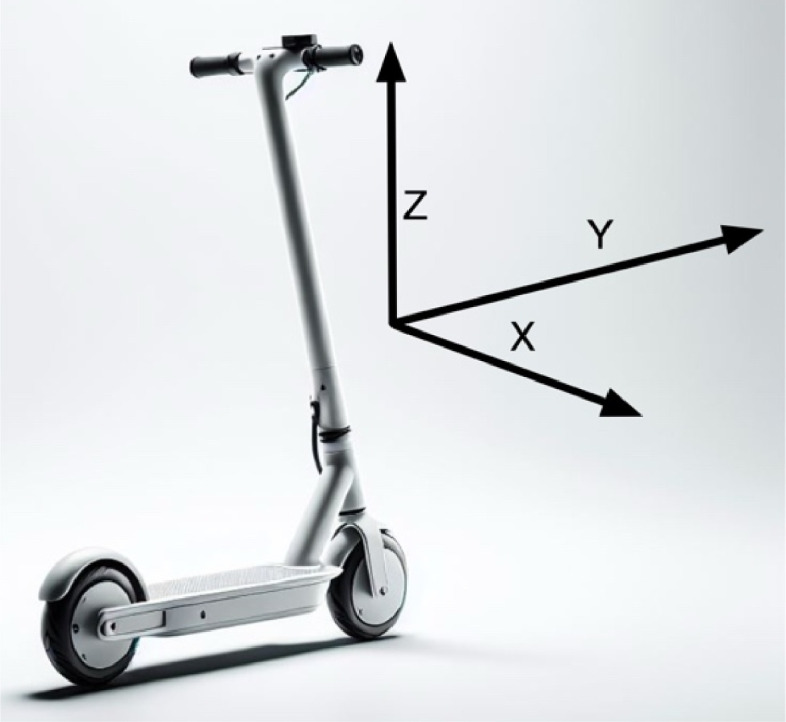 Fig 3
