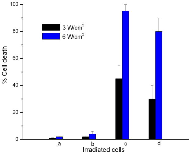 Fig. 9