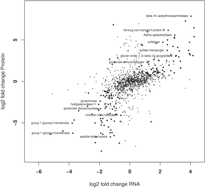 FIG 3