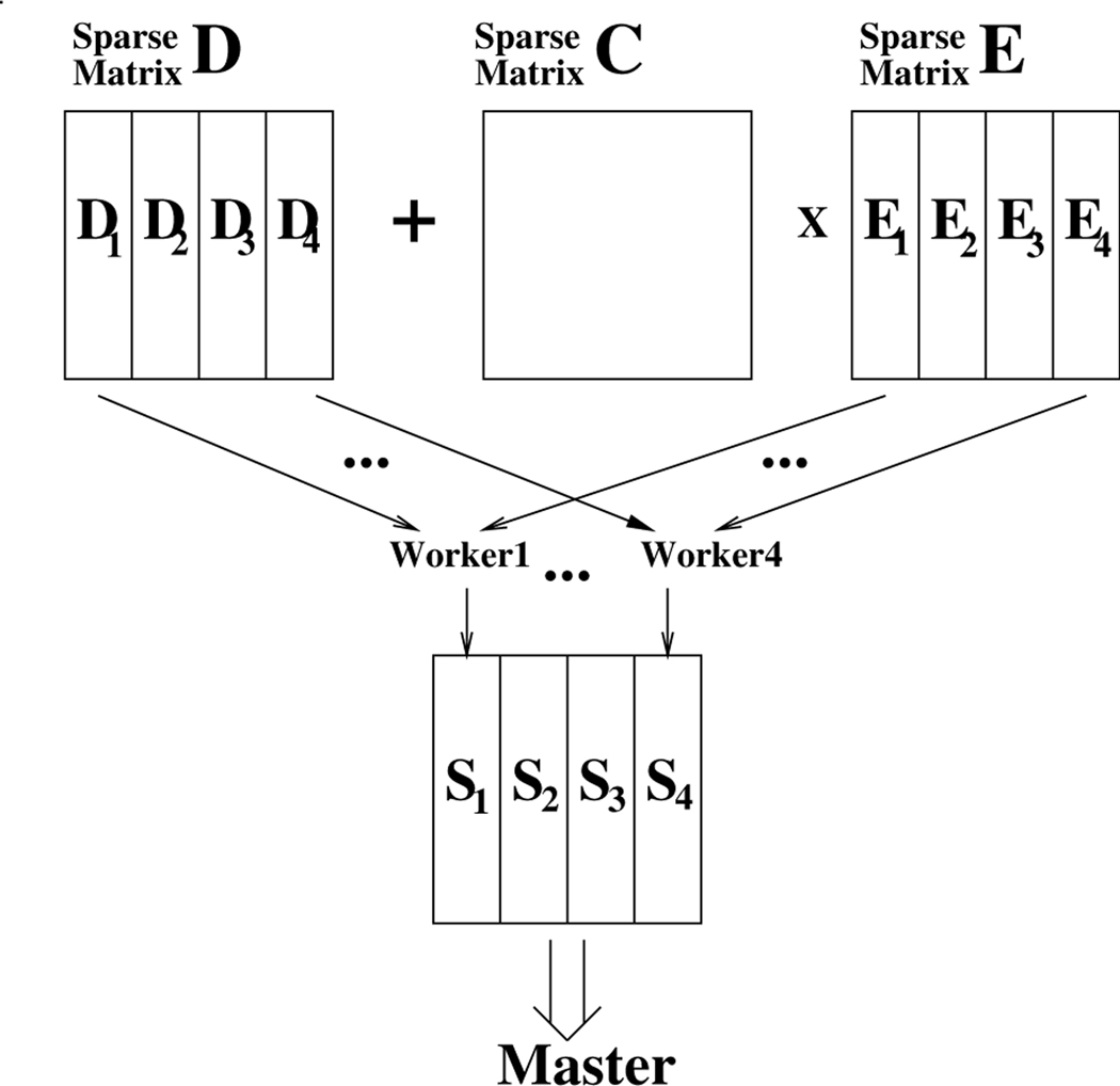 FIGURE 14