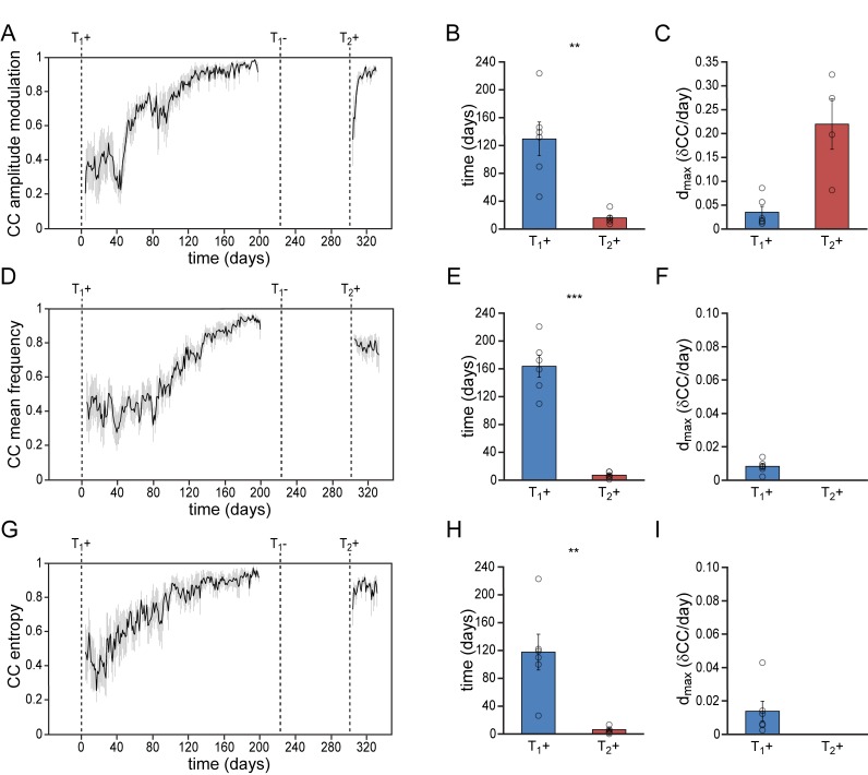 Figure 3—figure supplement 1.