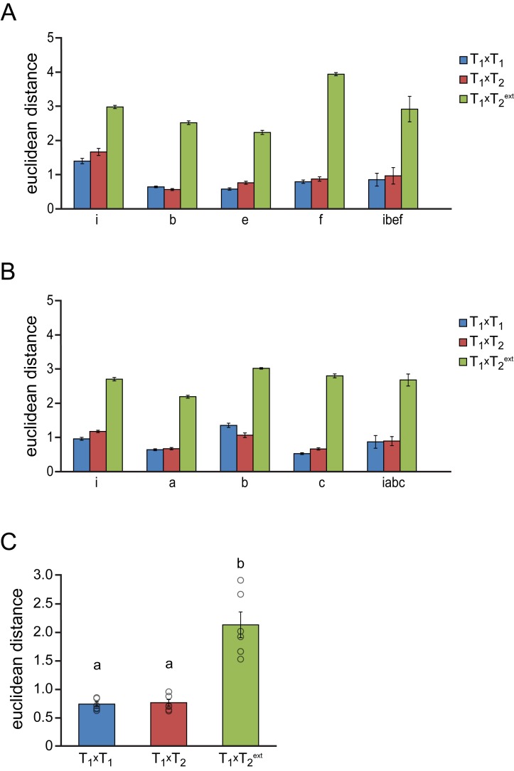 Figure 4—figure supplement 1.