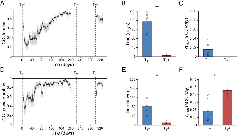 Figure 2—figure supplement 1.