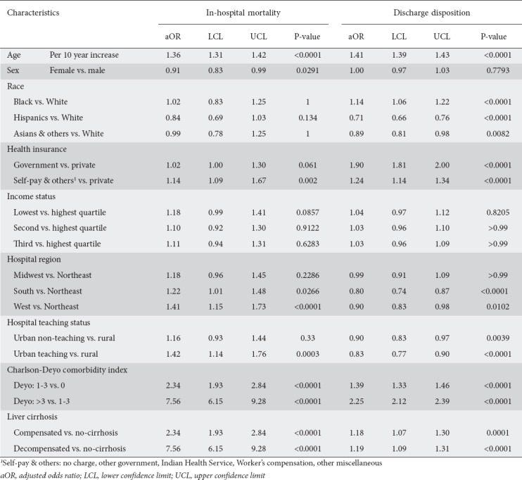 graphic file with name AnnGastroenterol-32-504-g003.jpg