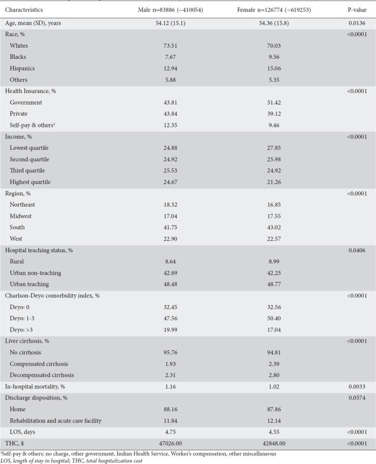 graphic file with name AnnGastroenterol-32-504-g002.jpg