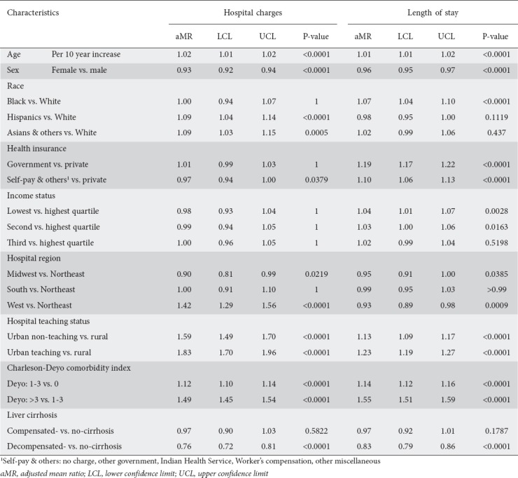 graphic file with name AnnGastroenterol-32-504-g004.jpg