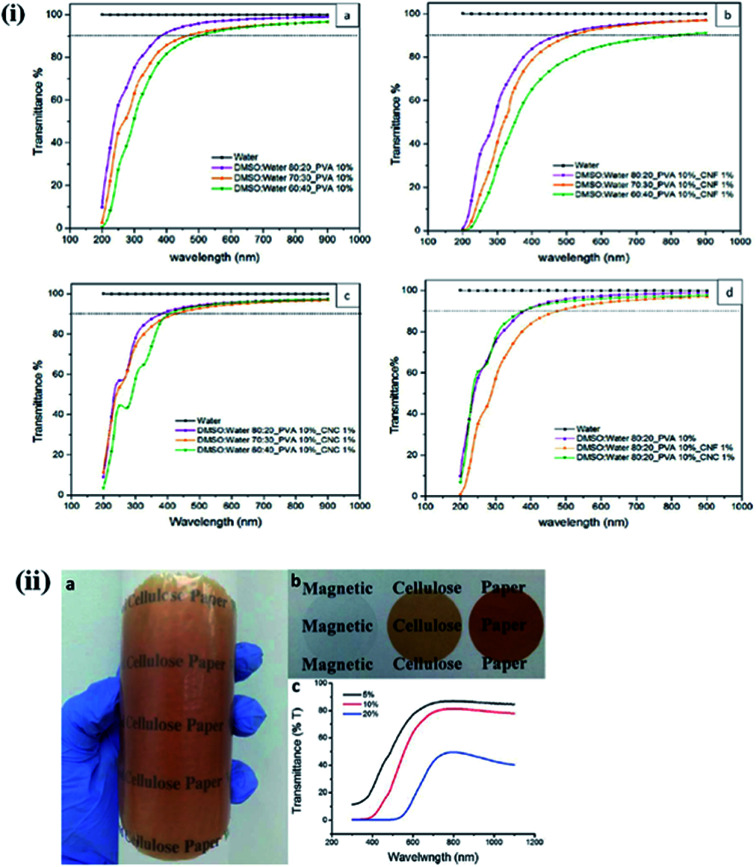 Fig. 8