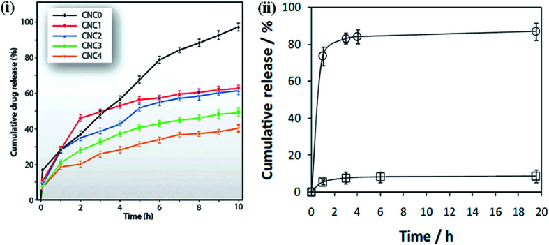 Fig. 10