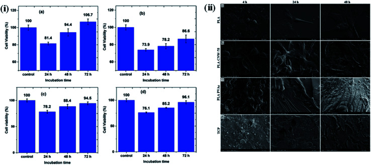 Fig. 9