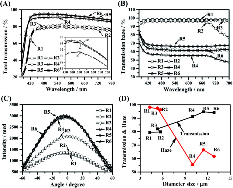 Fig. 8