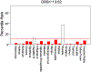 Figure 6: