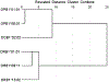 Figure 7:
