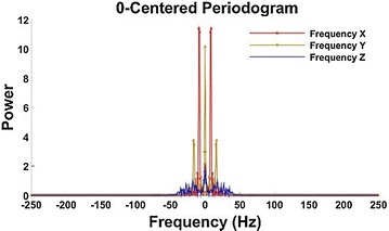 Fig. 7