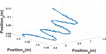 Fig. 13